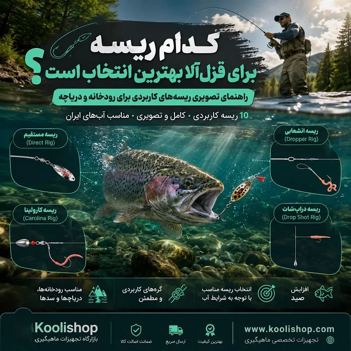 اینفوگرافیک بهترین ریسه‌های ماهیگیری برای صید قزل‌آلا در رودخانه و دریاچه؛ شامل ریسه مستقیم، انشعابی، کارولینا و دراپ‌شات